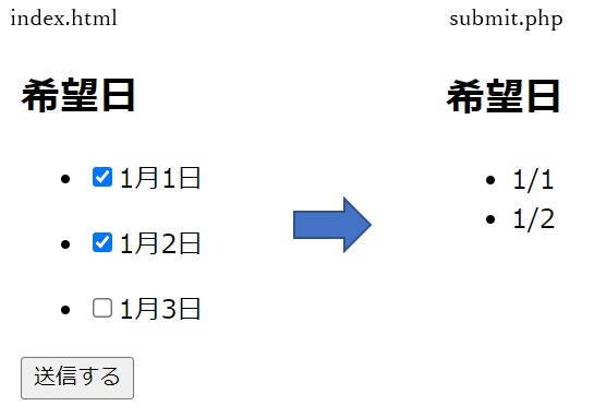 ブラウザ表示確認チェックボックス$_REQUEST