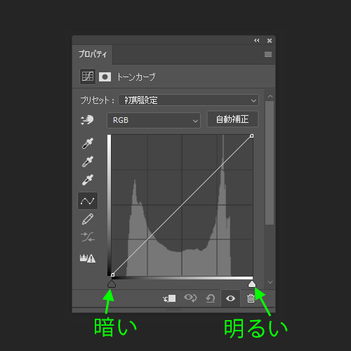 トーンカーブの基本