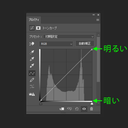 トーンカーブの基本