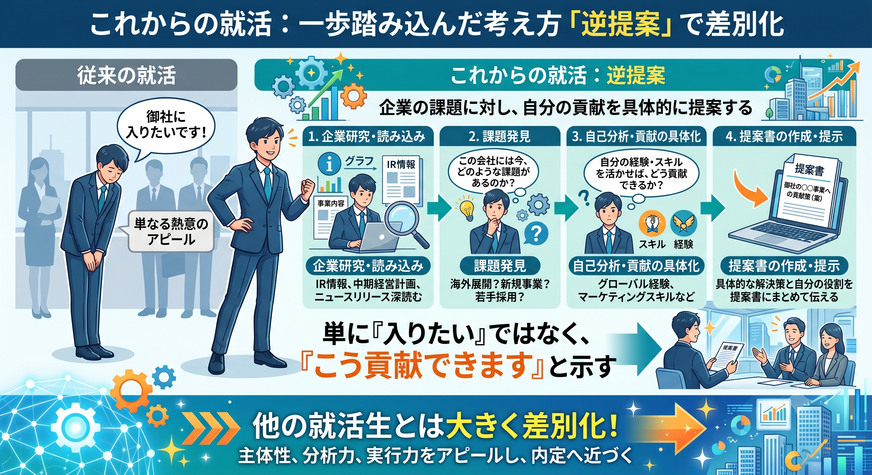 逆提案の特徴を図解